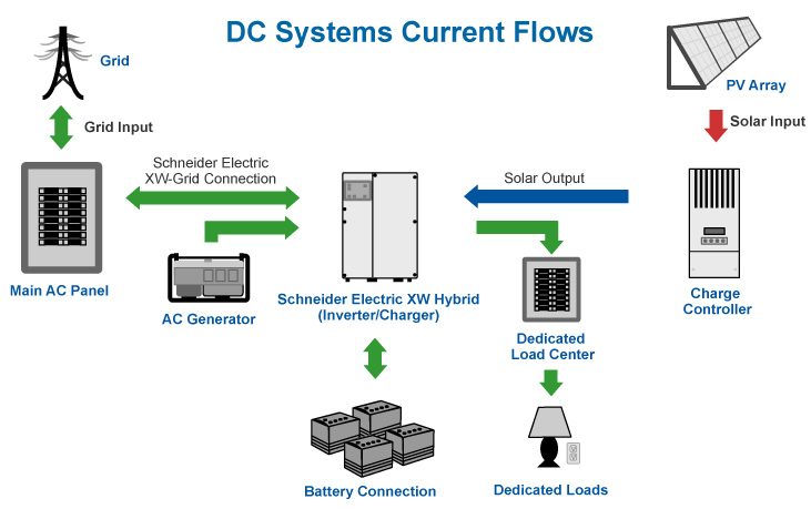 Grid Tie Battery Backup Wiring Diagram from www.amerescosolar.com